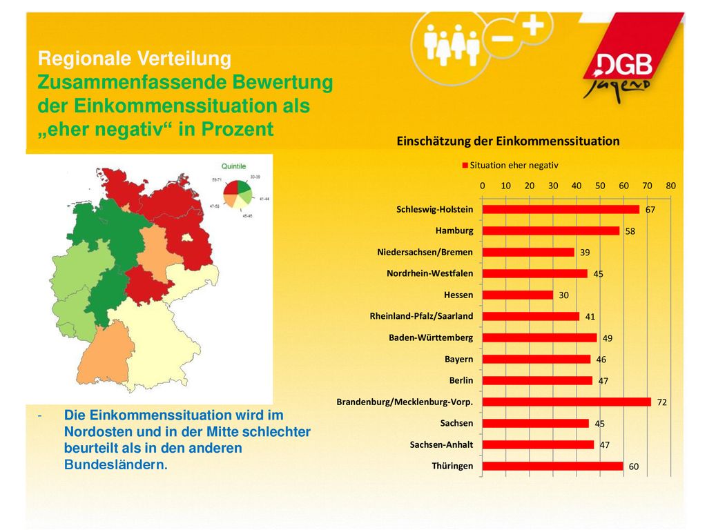 Regionale Verteilung Zusammenfassende Bewertung der Einkommenssituation als „eher negativ in Prozent.