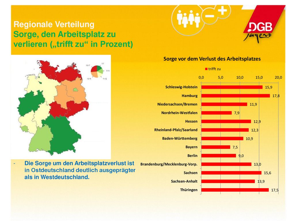 Sorge, den Arbeitsplatz zu verlieren („trifft zu in Prozent)