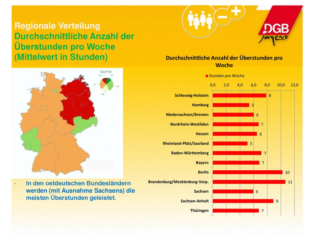 Regionale Verteilung Durchschnittliche Anzahl der Überstunden pro Woche (Mittelwert in Stunden)