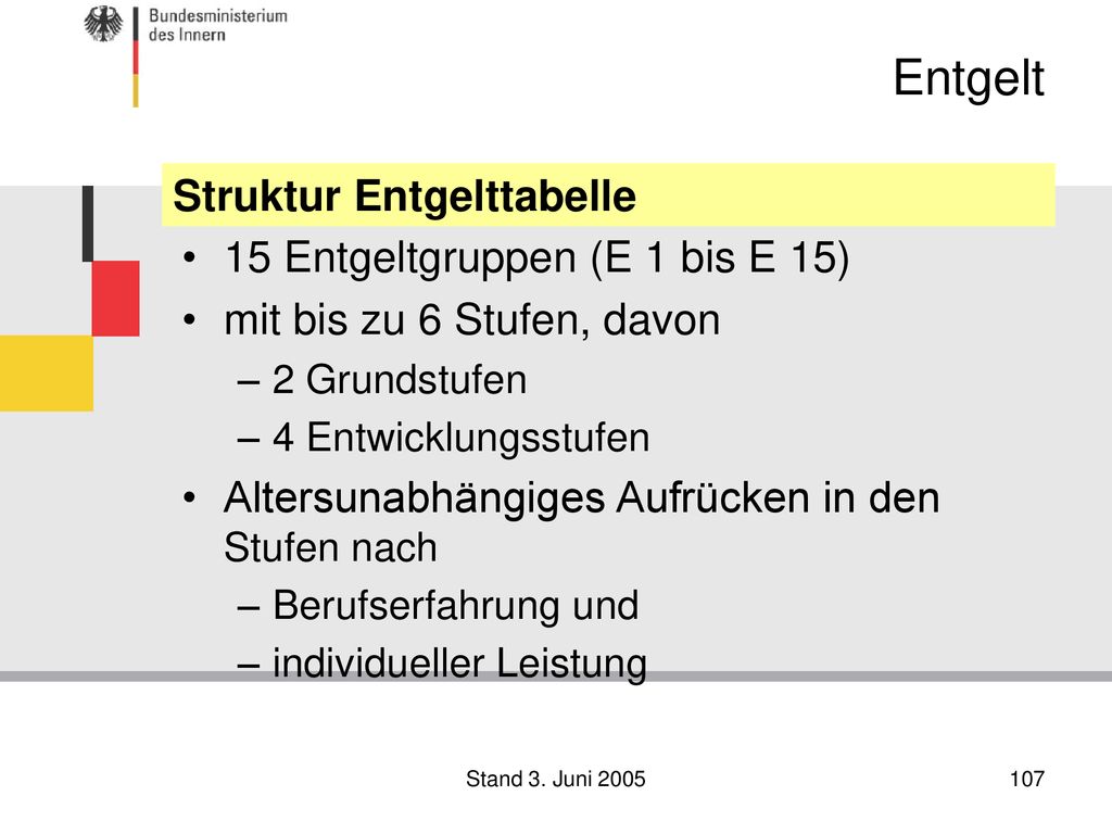 Entgelt Struktur Entgelttabelle 15 Entgeltgruppen (E 1 bis E 15)
