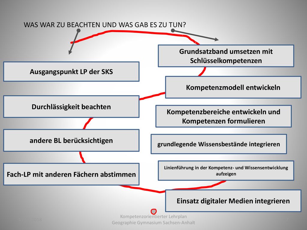 WAS WAR ZU BEACHTEN UND WAS GAB ES ZU TUN
