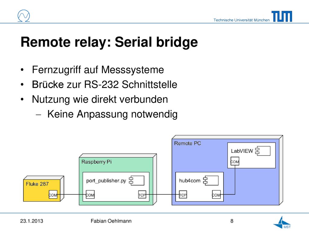 System on chip zur steuerung von messsystemen ppt herunterladen