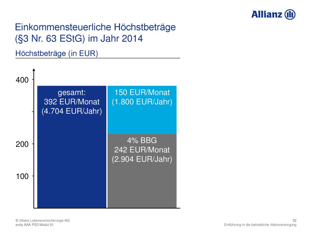 (§3 Nr. 63 EStG) im Jahr 2014 Höchstbeträge (in EUR) 400