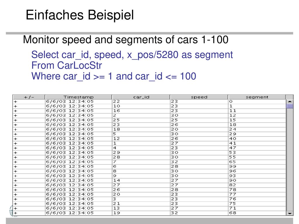 Einfaches Beispiel Monitor speed and segments of cars 1-100
