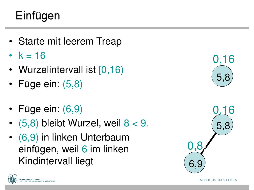 Einfügen Starte mit leerem Treap k = 16 Wurzelintervall ist [0,16)
