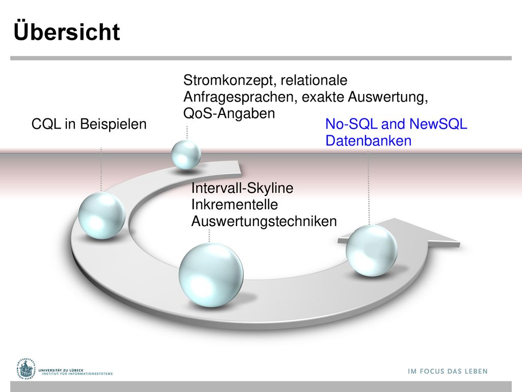 Übersicht Stromkonzept, relationale Anfragesprachen, exakte Auswertung, QoS-Angaben. CQL in Beispielen.