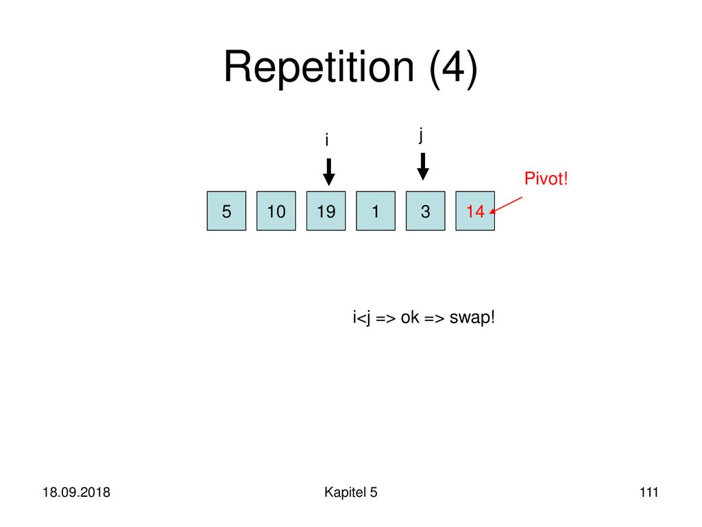 Repetition (4) j i Pivot! i<j => ok => swap!