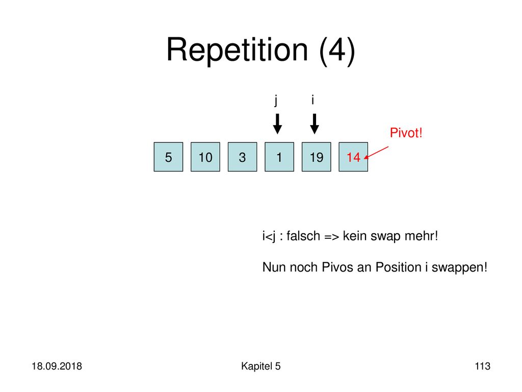 Repetition (4) j. i. Pivot! i<j : falsch => kein swap mehr! Nun noch Pivos an Position i swappen!