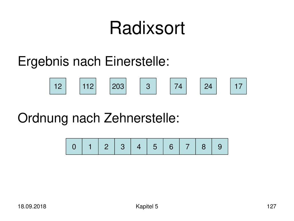 Radixsort Ergebnis nach Einerstelle: Ordnung nach Zehnerstelle: