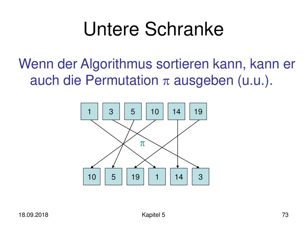 Untere Schranke Wenn der Algorithmus sortieren kann, kann er auch die Permutation  ausgeben (u.u.).