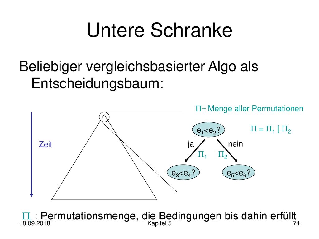 Untere Schranke Beliebiger vergleichsbasierter Algo als Entscheidungsbaum: = Menge aller Permutationen.