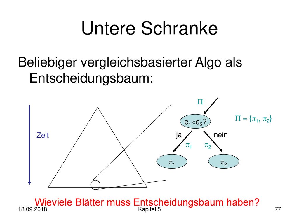 Untere Schranke Beliebiger vergleichsbasierter Algo als Entscheidungsbaum:   = {p1, p2} e1<e2