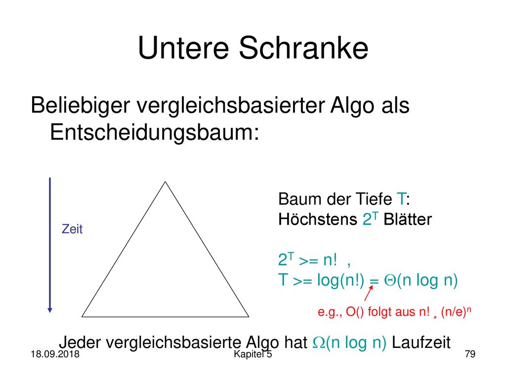 Untere Schranke Beliebiger vergleichsbasierter Algo als Entscheidungsbaum: Baum der Tiefe T: Höchstens 2T Blätter.