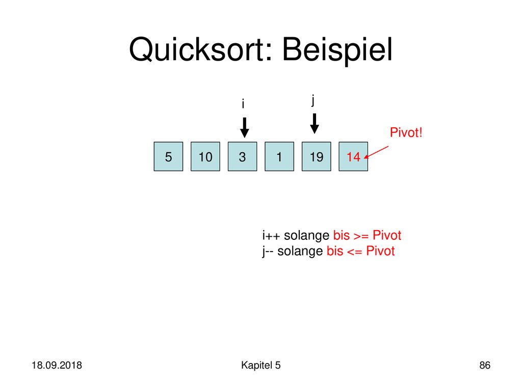 Quicksort: Beispiel j i Pivot!