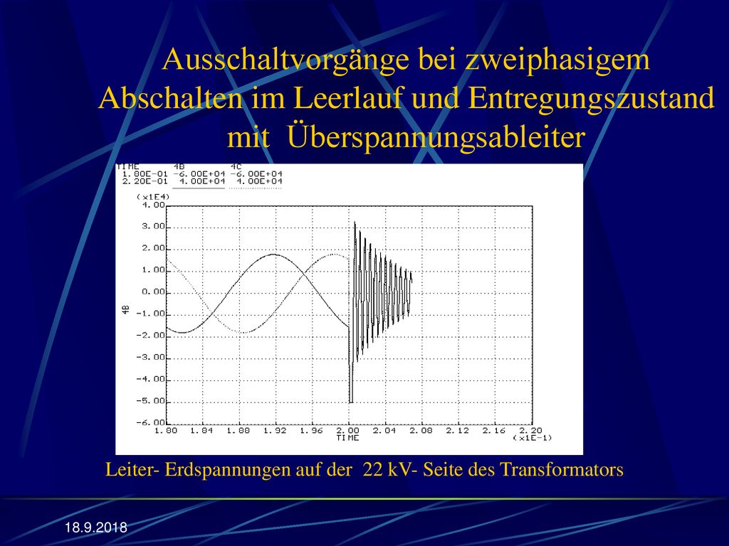 Leiter- Erdspannungen auf der 22 kV- Seite des Transformators