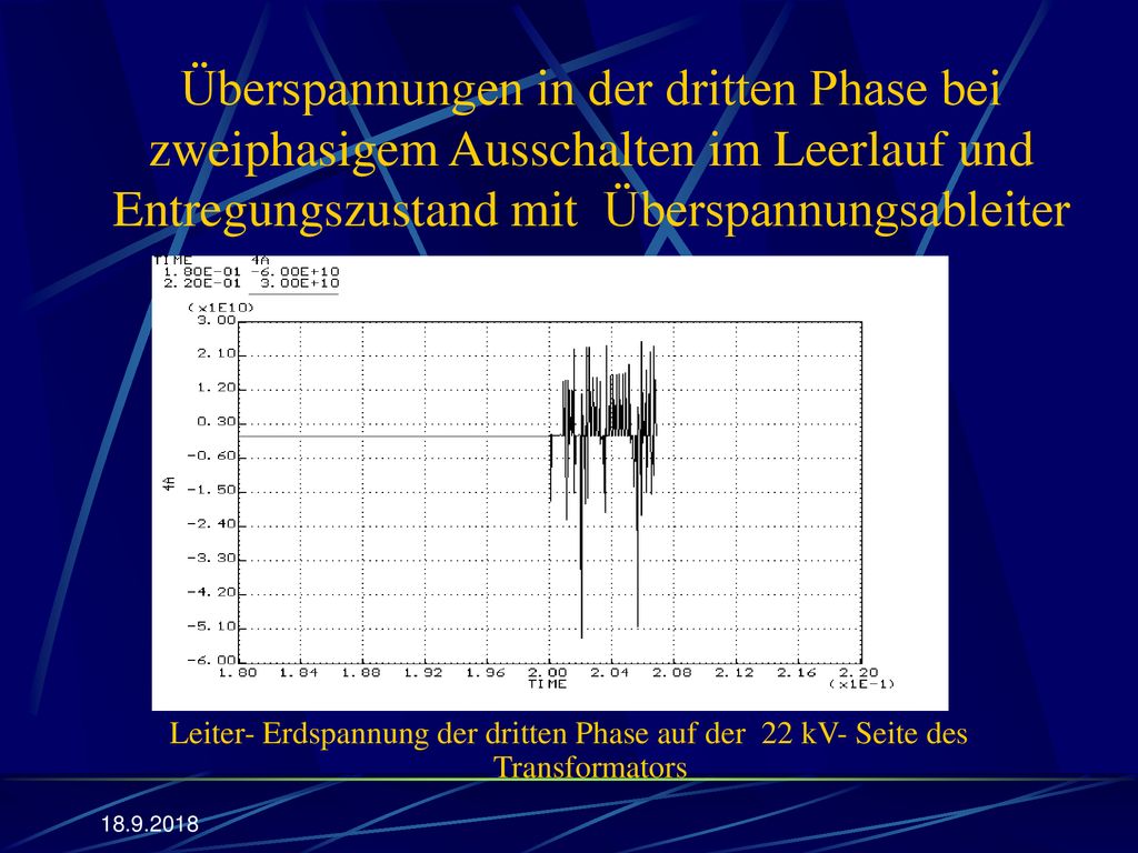Überspannungen in der dritten Phase bei zweiphasigem Ausschalten im Leerlauf und Entregungszustand mit Überspannungsableiter