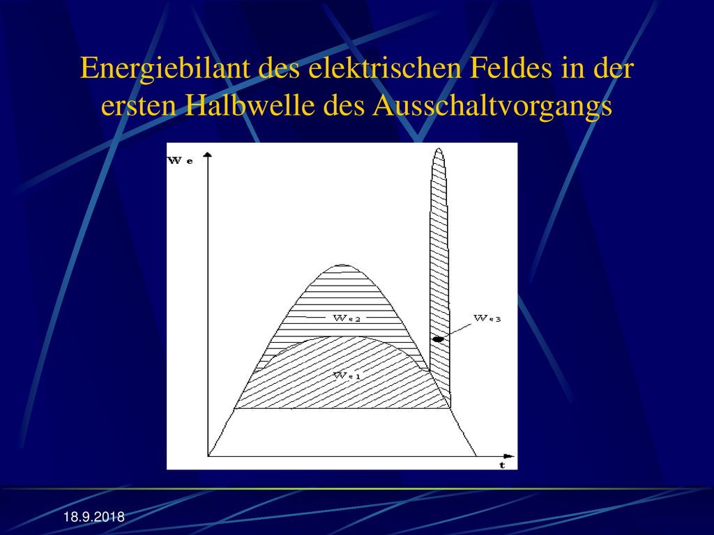 Energiebilant des elektrischen Feldes in der ersten Halbwelle des Ausschaltvorgangs