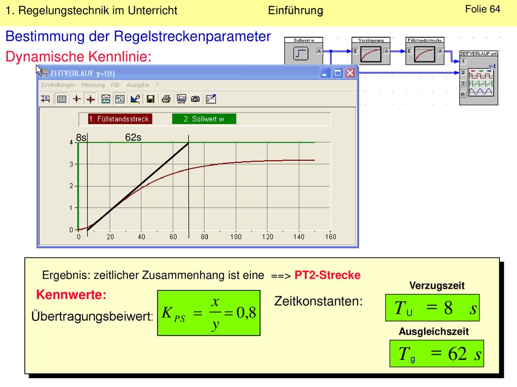 T s = 8 T s = 62 Bestimmung der Regelstreckenparameter