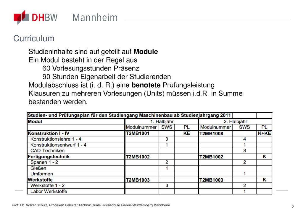 Curriculum Studieninhalte sind auf geteilt auf Module Ein Modul besteht in der Regel aus. 60 Vorlesungsstunden Präsenz.