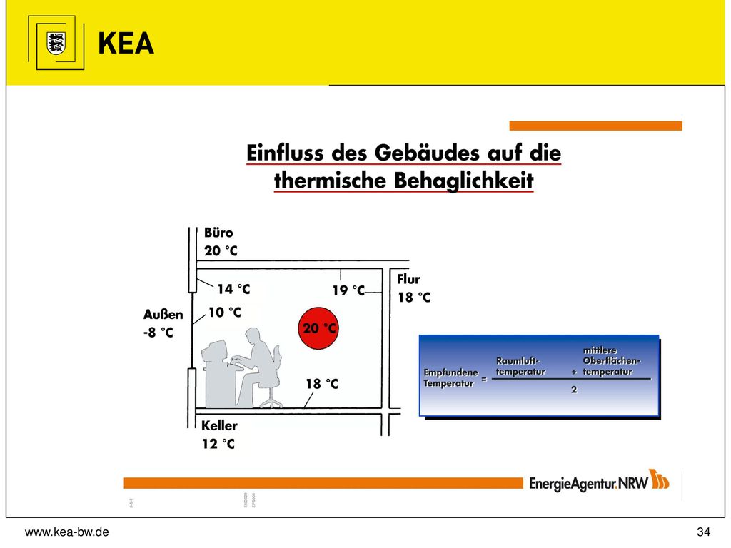 Verständnisprobleme Hinweis: An verschiedenen Punkten eines Raumes werden unterschiedliche Temperaturen gemessen.