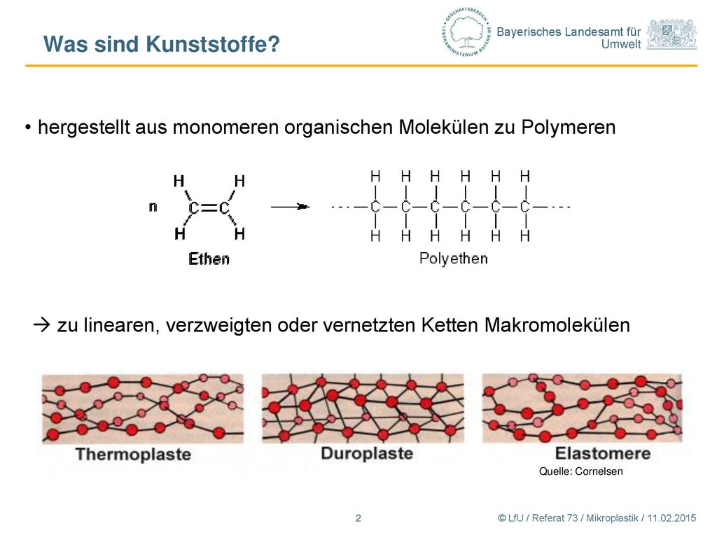 Was sind Kunststoffe hergestellt aus monomeren organischen Molekülen zu Polymeren.  zu linearen, verzweigten oder vernetzten Ketten Makromolekülen.