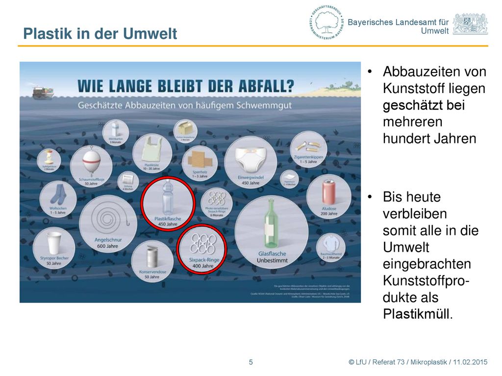 Plastik in der Umwelt Abbauzeiten von Kunststoff liegen geschätzt bei mehreren hundert Jahren.