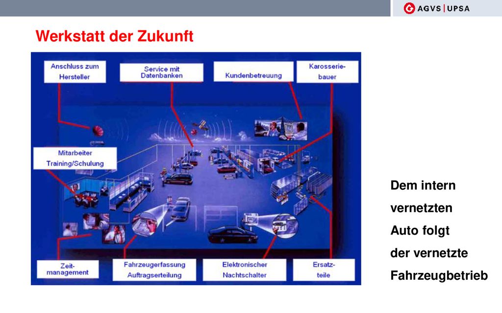 Werkstatt der Zukunft Dem intern vernetzten Auto folgt der vernetzte Fahrzeugbetrieb. Die Werkstatt der Zukunft.