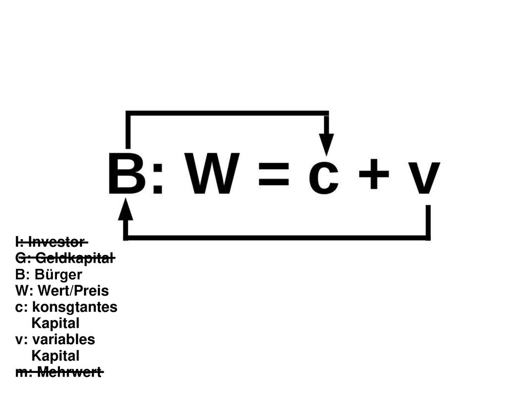 I: Investor G: Geldkapital B: Bürger W: Wert/Preis c: konsgtantes Kapital v: variables m: Mehrwert
