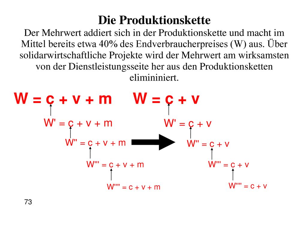 W = c + v + m W = c + v Die Produktionskette W = c + v + m W = c + v
