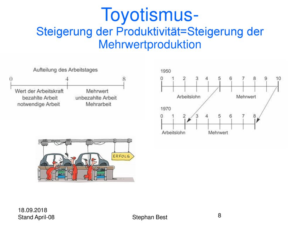 Toyotismus- Steigerung der Produktivität=Steigerung der Mehrwertproduktion