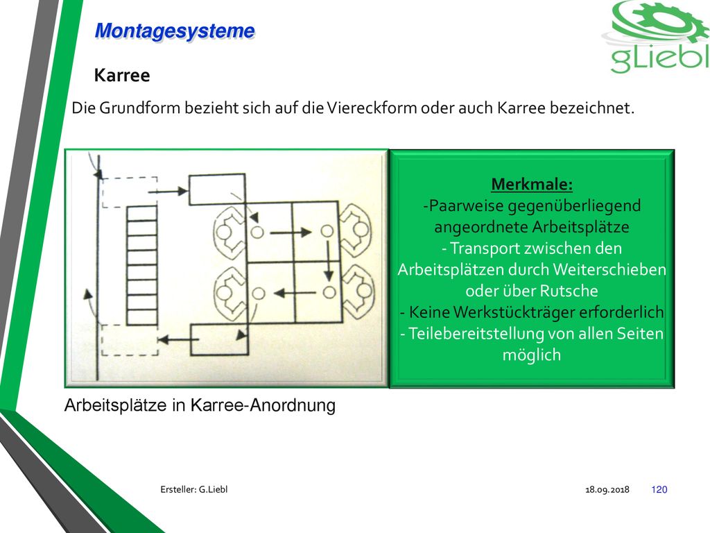 Montagesysteme Karree Die Grundform bezieht sich auf die Viereckform oder auch Karree bezeichnet. Merkmale: