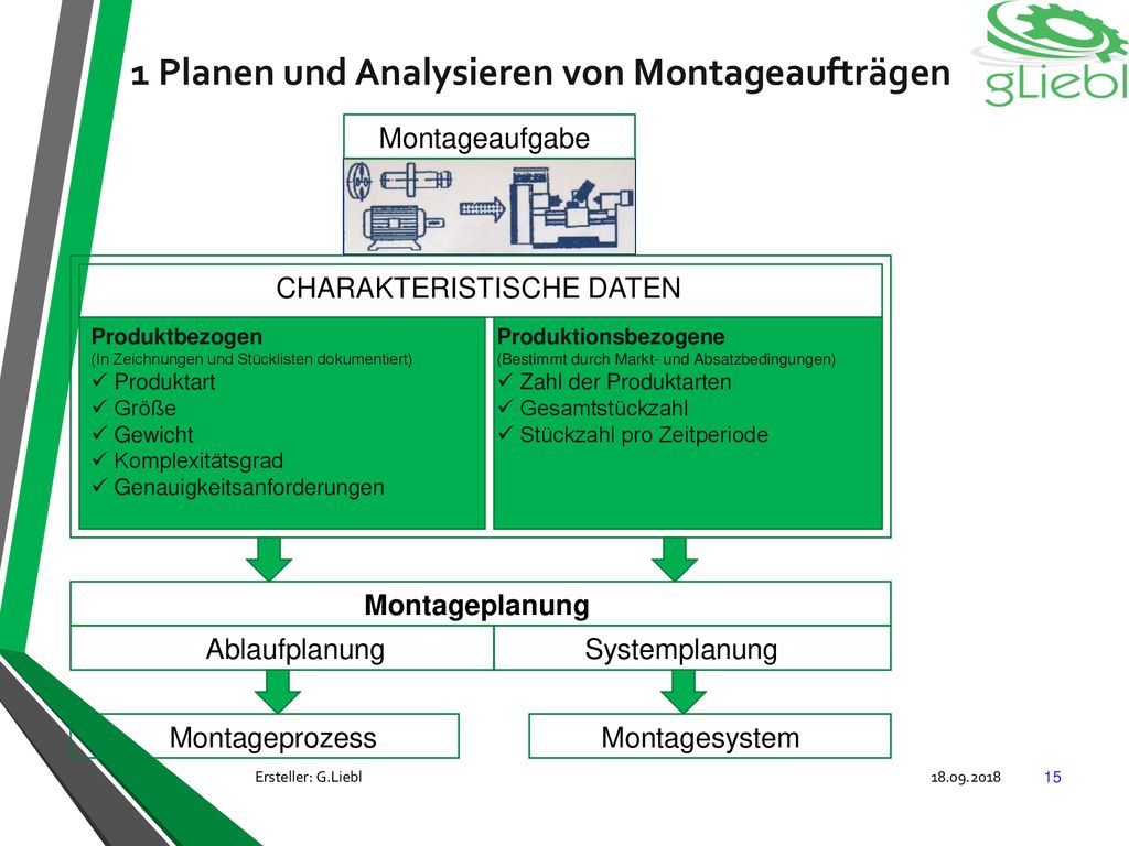 1 Planen und Analysieren von Montageaufträgen