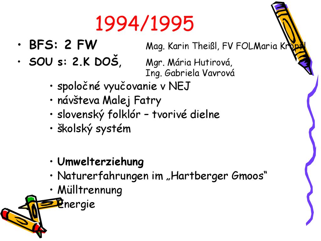 1994/1995 BFS: 2 FW Mag. Karin Theißl, FV FOLMaria Kröpfl