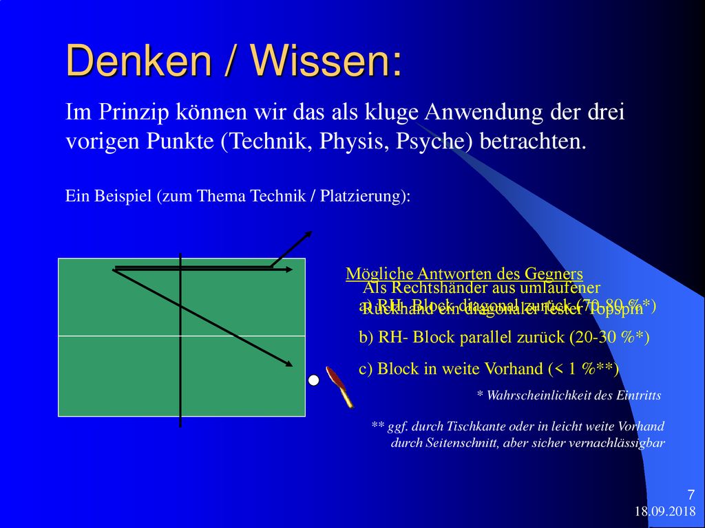 Denken / Wissen: Im Prinzip können wir das als kluge Anwendung der drei vorigen Punkte (Technik, Physis, Psyche) betrachten.