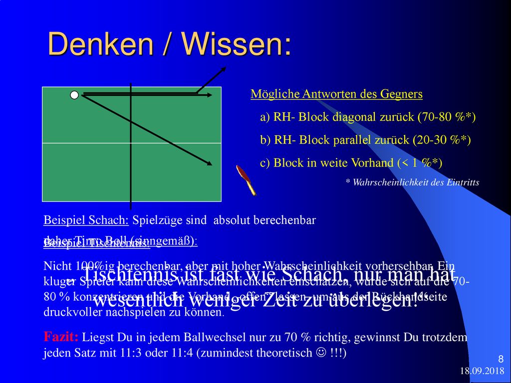 Denken / Wissen: Mögliche Antworten des Gegners. a) RH- Block diagonal zurück (70-80 %*) b) RH- Block parallel zurück (20-30 %*)