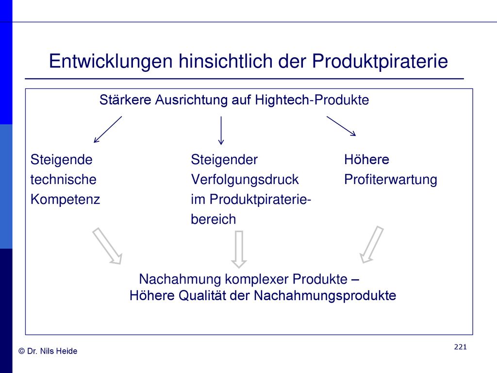 Entwicklungen hinsichtlich der Produktpiraterie