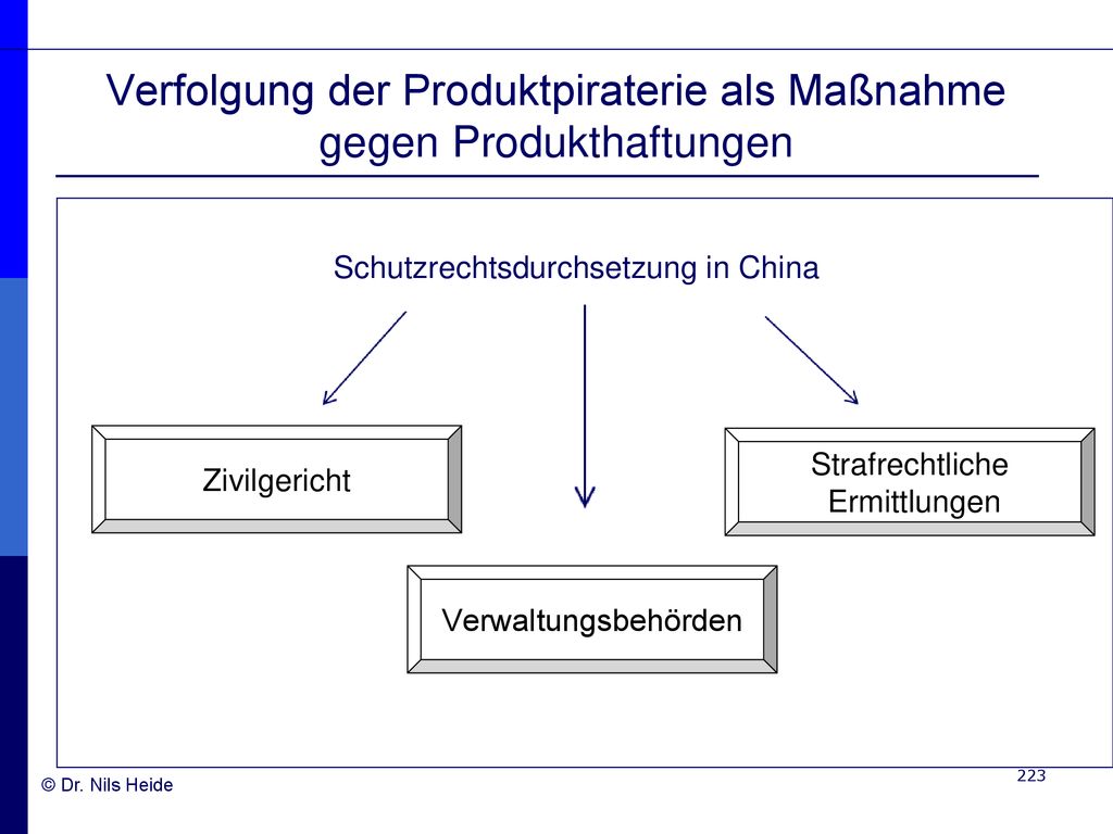 Verfolgung der Produktpiraterie als Maßnahme gegen Produkthaftungen