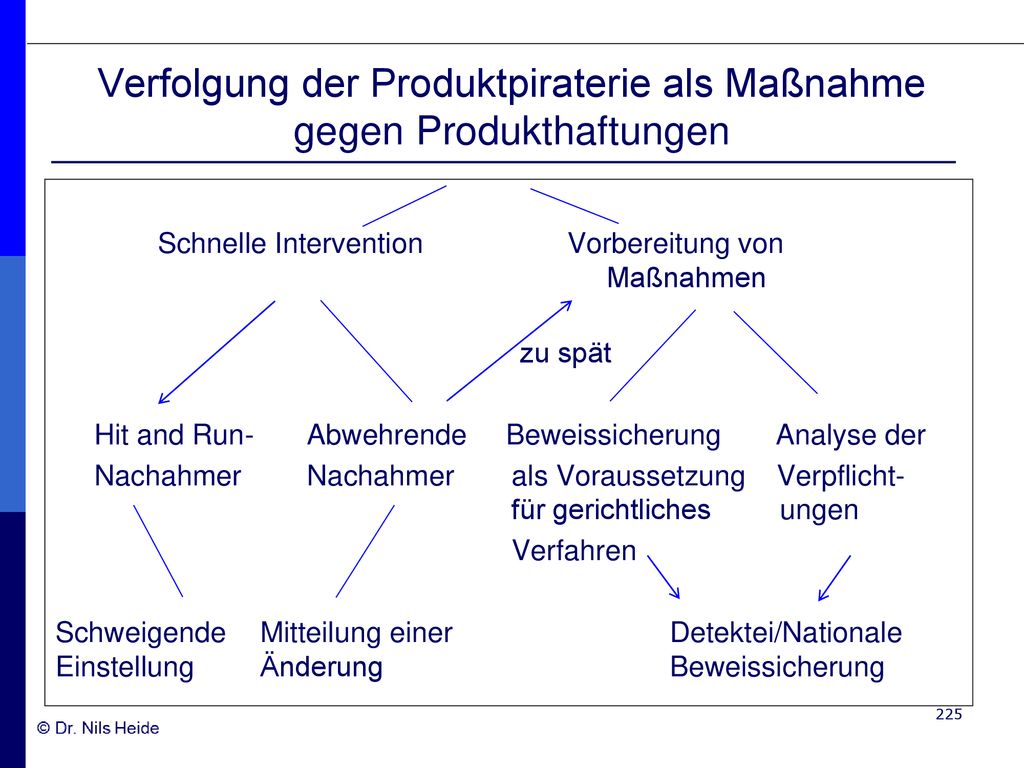 Verfolgung der Produktpiraterie als Maßnahme gegen Produkthaftungen