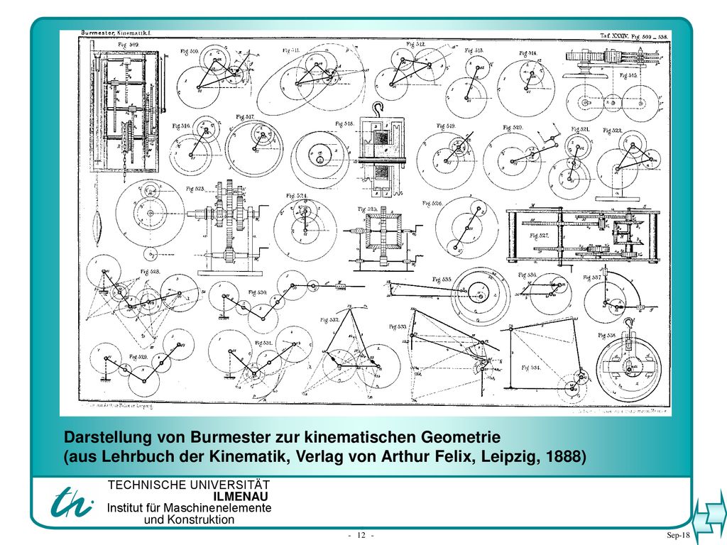Darstellung von Burmester zur kinematischen Geometrie (aus Lehrbuch der Kinematik, Verlag von Arthur Felix, Leipzig, 1888)