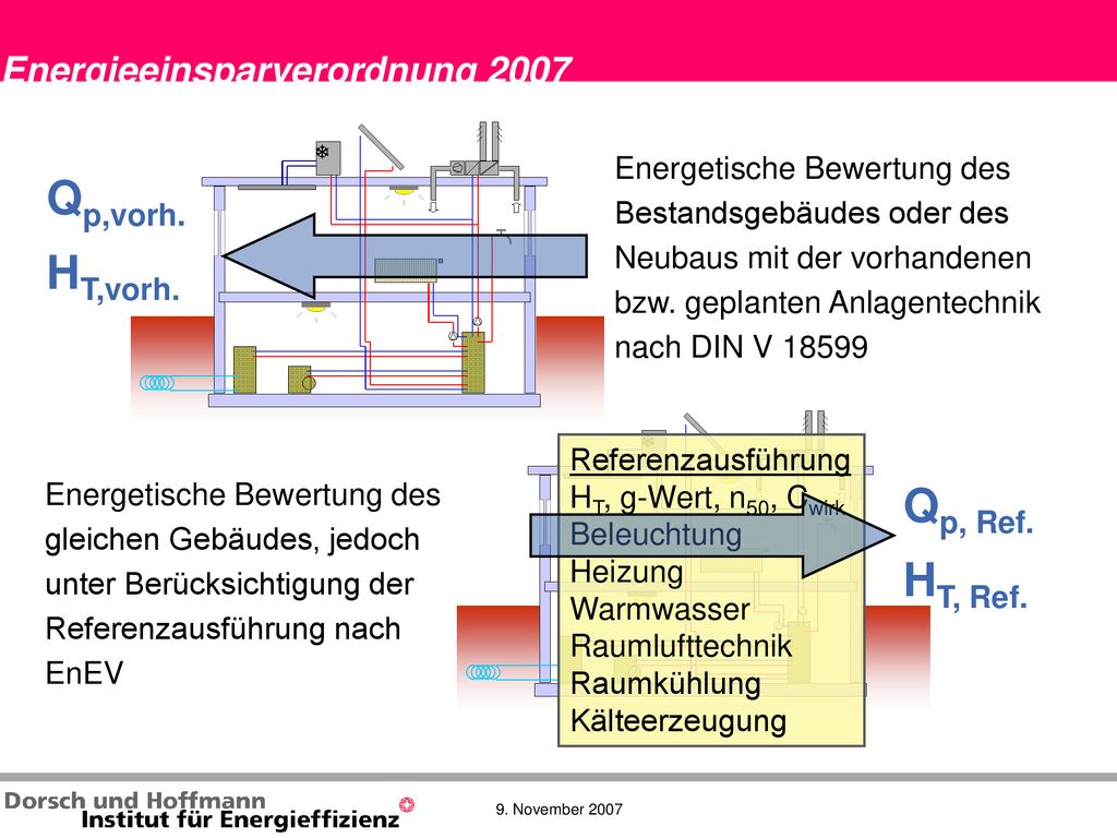 Qp,vorh. HT,vorh. Qp, Ref. HT, Ref. Energieeinsparverordnung 2007