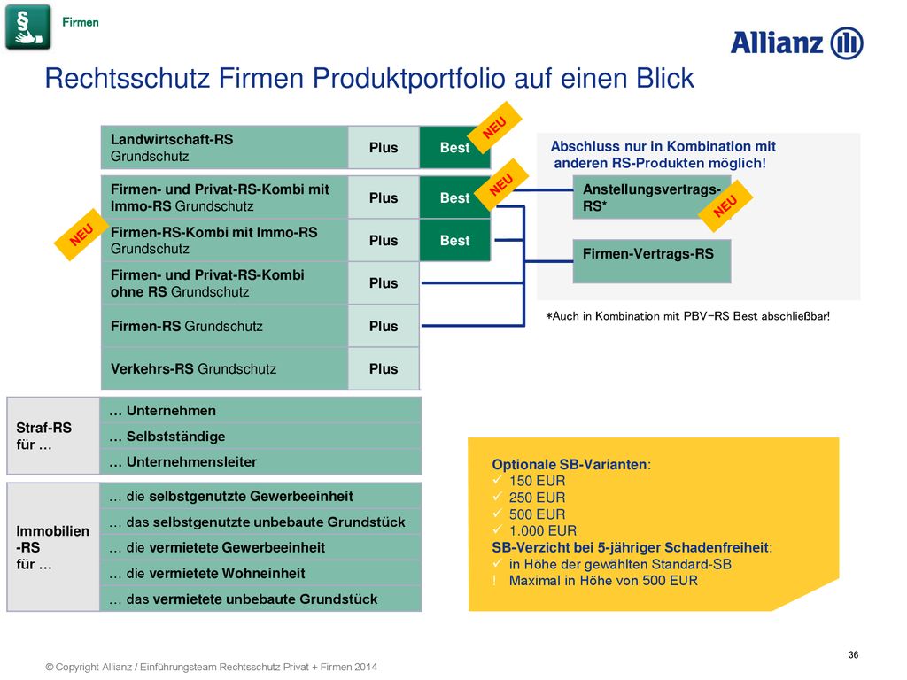 Rechtsschutz Firmen Produktportfolio auf einen Blick