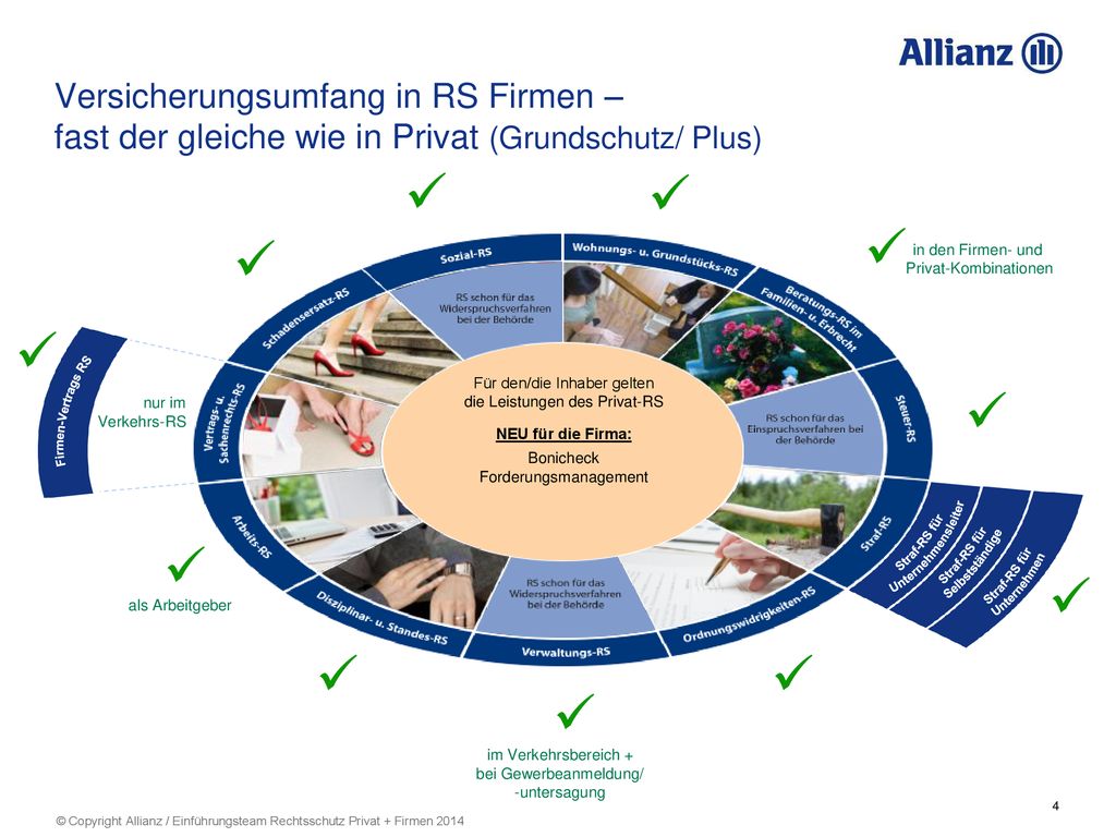 Versicherungsumfang in RS Firmen – fast der gleiche wie in Privat (Grundschutz/ Plus)