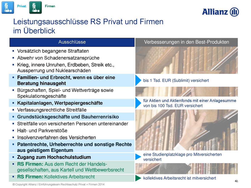 Verbesserungen in den Best-Produkten