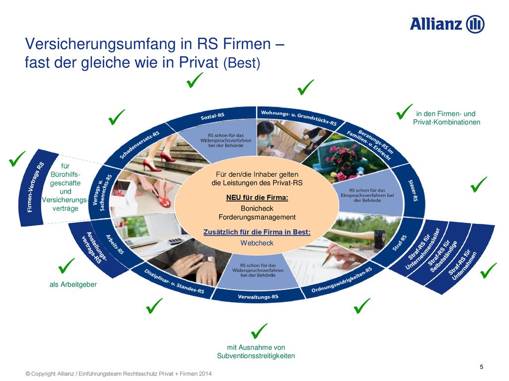 Versicherungsumfang in RS Firmen – fast der gleiche wie in Privat (Best)