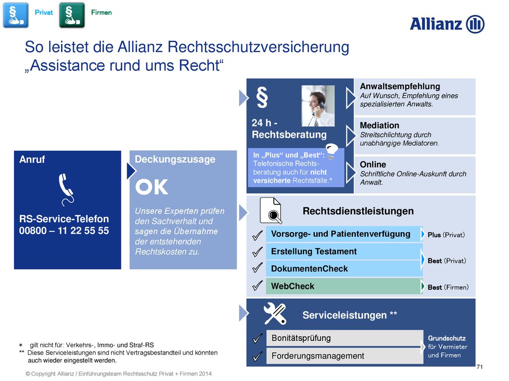 Privat Firmen. So leistet die Allianz Rechtsschutzversicherung „Assistance rund ums Recht 24 h -Rechtsberatung.
