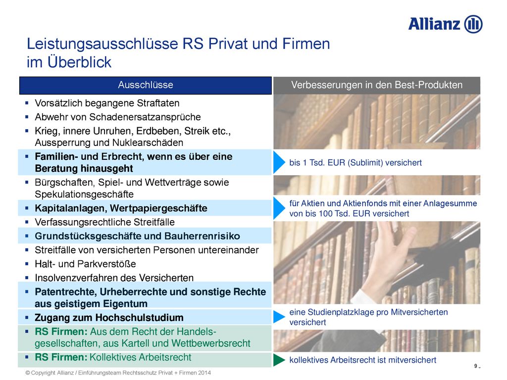 Verbesserungen in den Best-Produkten