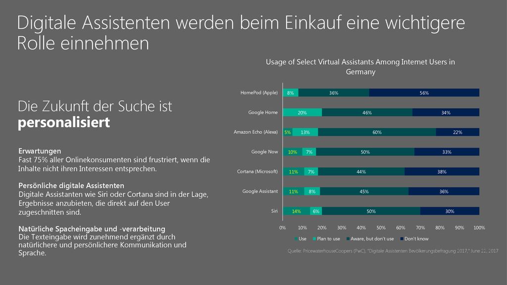 Microsoft Envision /18/2018 3:32 AM. Digitale Assistenten werden beim Einkauf eine wichtigere Rolle einnehmen.