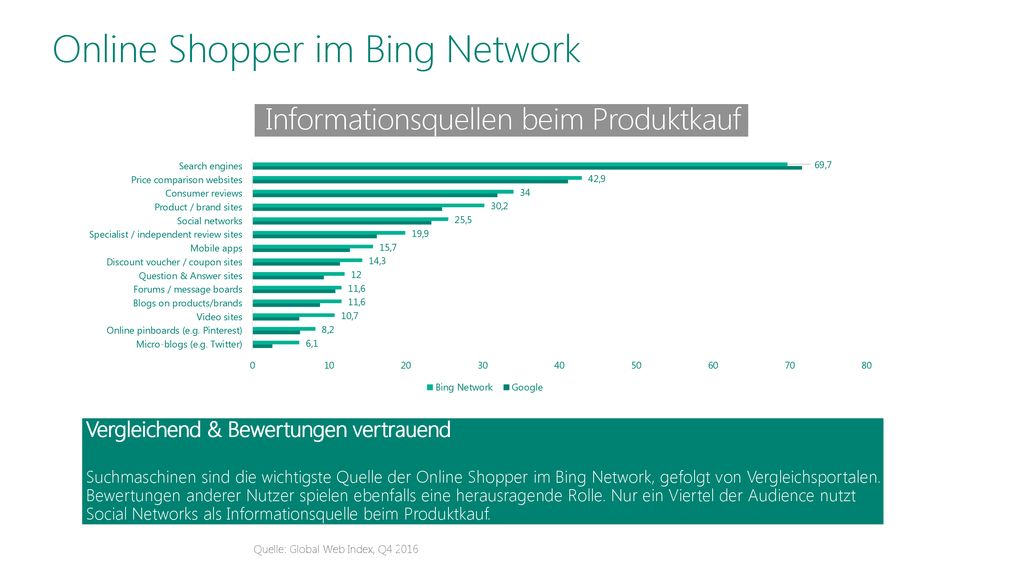 Informationsquellen beim Produktkauf