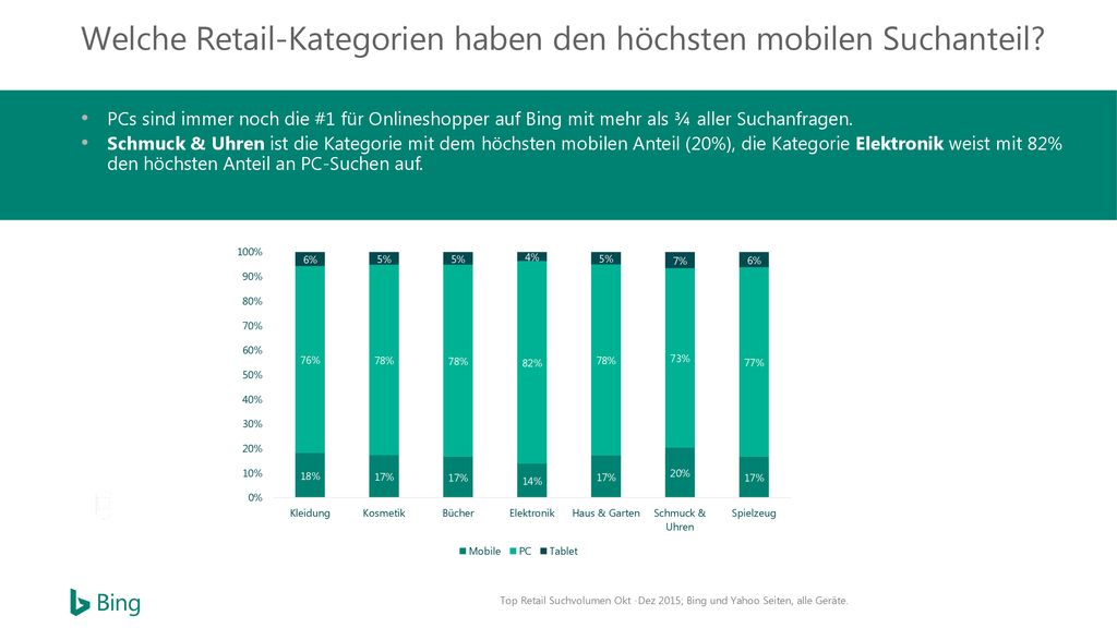 Welche Retail-Kategorien haben den höchsten mobilen Suchanteil