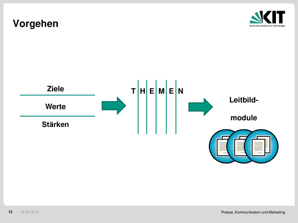Vorgehen Ziele Werte Stärken T H E M E N Leitbild- module
